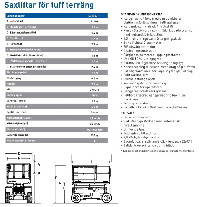 liftutleie-saxlift-1 liftutleie-saxlift-1